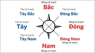 Mệnh Kim mua nhà hợp hướng nào? Những lưu ý về phong thuỷ nhà ở chi tiết