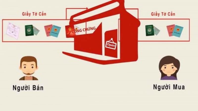 Kinh nghiệm cho người mua nhà lần đầu