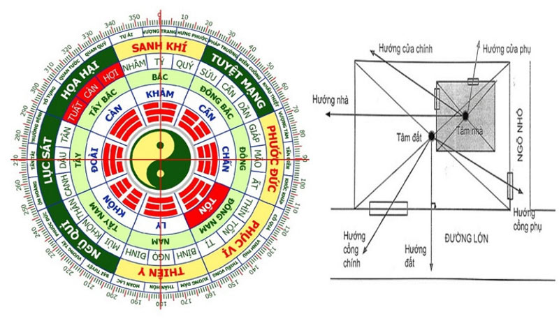 phong thủy nhà ở theo tuổi 